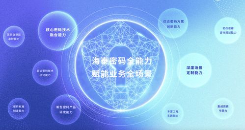 解鎖“專精特新”密碼 海泰方圓數智發展驅動電子商務技術革新