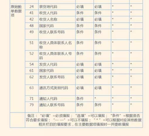 海關(guān)56號公告6月1日實施，國內(nèi)貿(mào)易代理應(yīng)關(guān)注的熱點問題解析