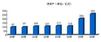 以競爭為驅(qū)動，以創(chuàng)新為引擎 打造新中化國內(nèi)貿(mào)易代理新格局