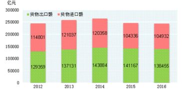 2018-2024年中國進出口貿(mào)易代理產(chǎn)業(yè)深度調(diào)研與投資決策咨詢報告