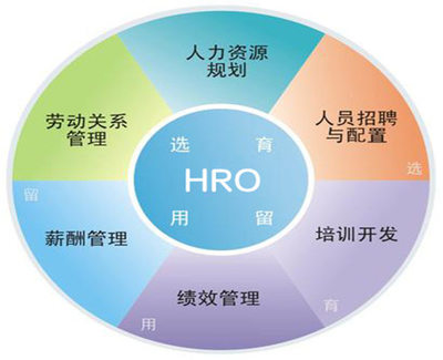 合肥人力資源公司電話及人力資源信息咨詢服務(wù)指南